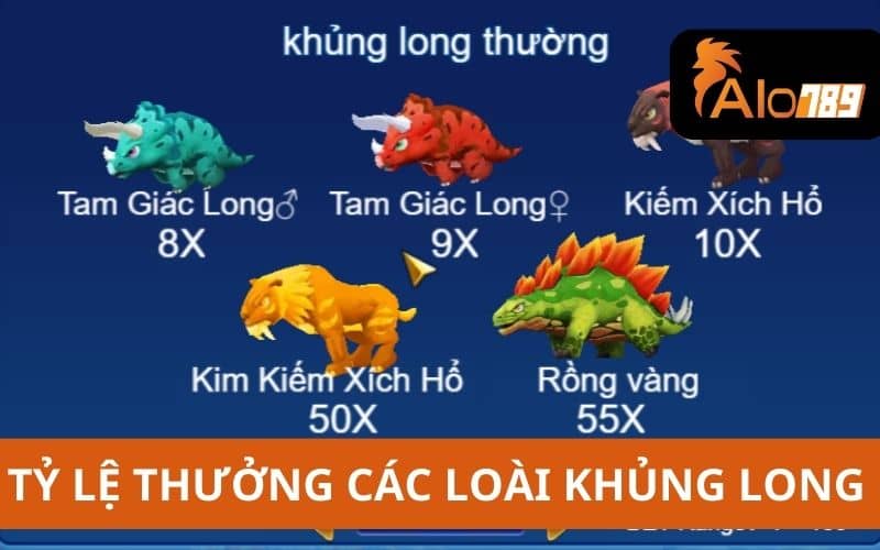 Bảng trả thưởng trong chuyên gia săn rồng